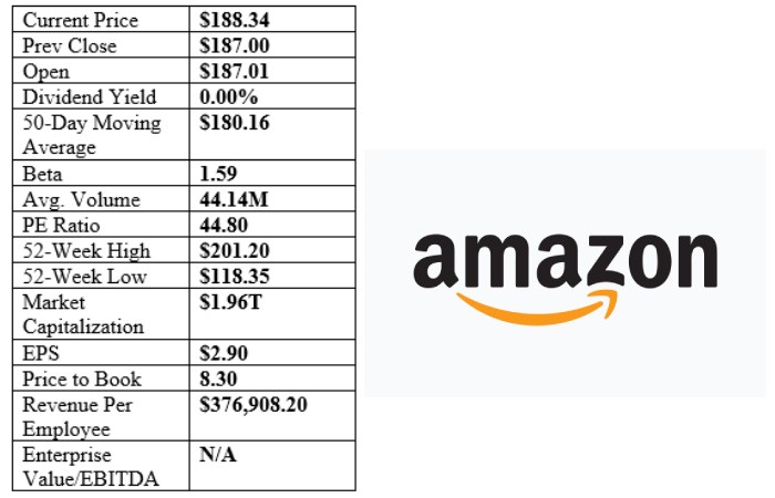 Amazon Inc