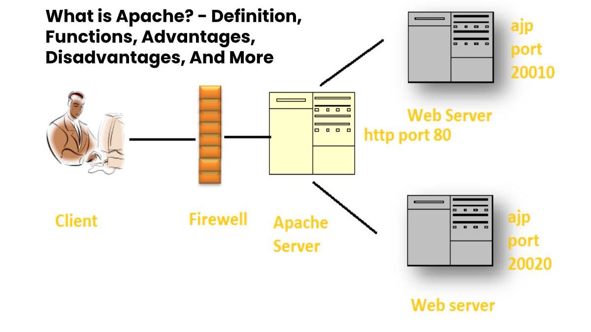 What is Apache? – Definition, Functions, And More (2023)