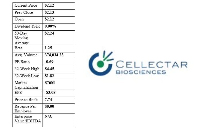 Cellectar