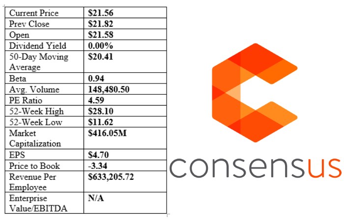 Consensus