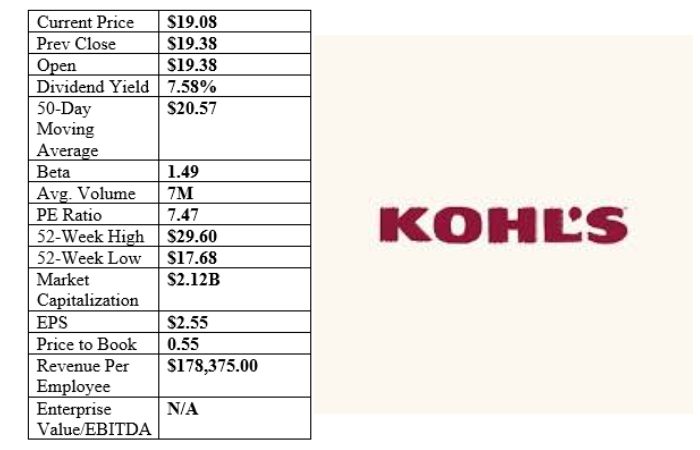 Kohl's Corp