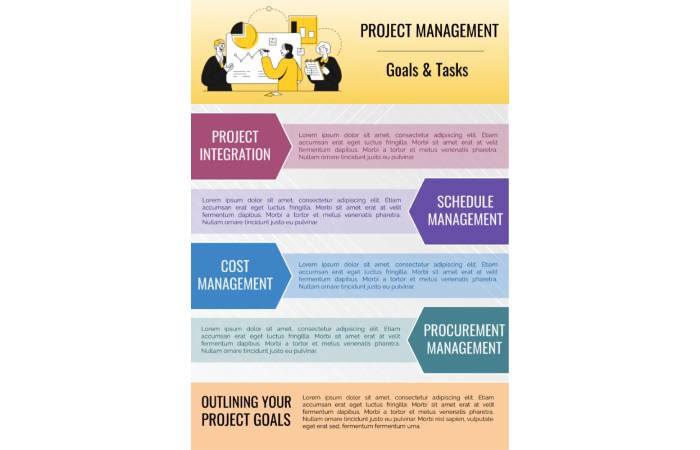 Logic Model Template