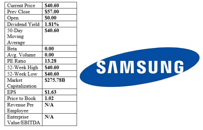 Samsung Electronics