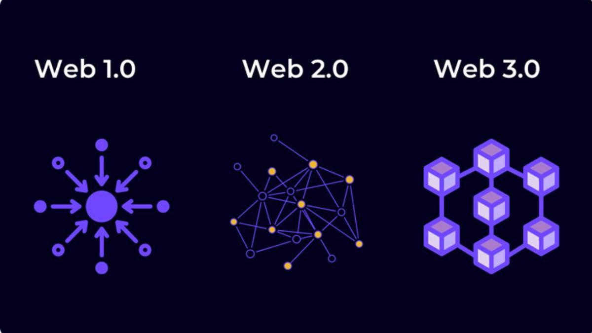 Web3 Reshapes the Internet and Impacts How We Live in the Future