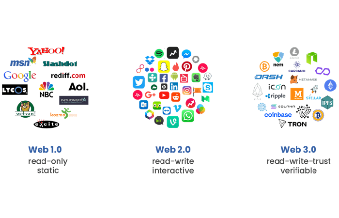 How does Web3 work?