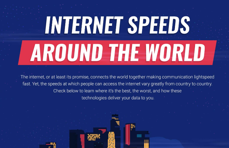 Internet Speeds Around the World